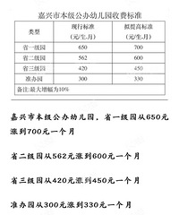 �����б����׶�԰ѧ�Ѽ����Ǽۣ�ʡһ��԰Ҫ��650�ǵ�700��