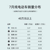 ���綯�����۸����䣡