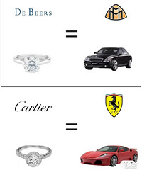 �������ͳ���Ʒ�ƵĶ�Ӧ��ϵ��������ͬ��ĳR�治��������