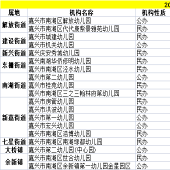 �Ϻ����а�������Ϣ