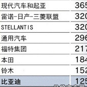 ���ǵ���������ǰʮ��