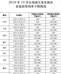 4.0%���ոգ��������׷��������������޹�����