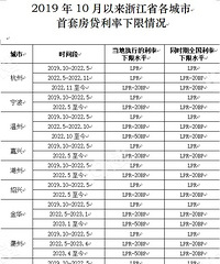 2019�������㽭ʡ���������׷������������ޱ�