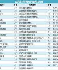 ��������65���������г����㼴�������