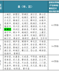 ������������������6.2��Ԫ/Ķ���㽭���¹������ز�����ͱ�����