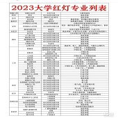 �ܽ��˴�ѧ���רҵ