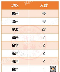 ���飺����ƥ����ѧ��ѧ����һ�Ƚ����˵����������ϰ�