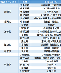 ���˽�����ǰ���ѣ��������˫����Щ·�λ�¡����׷����¹ʣ�