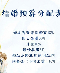 ���һ�¼��˽��ľ��óɱ�����Щ��