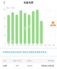 �糵һ��ʹ�÷���С�᣺������ÿ����6��Ǯ��