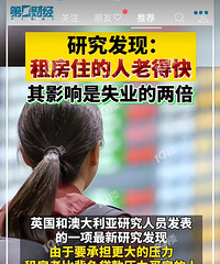 ������˼ �ⷿס�����ϵĿ� Ӱ����ʧҵ��������