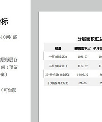 城南华府八佰伴旁约4000方公寓招租可做酒店