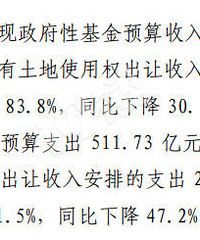 ���ǳ�����������ؼ���30%��