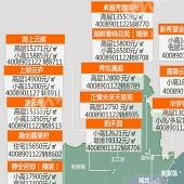 �����б������̷���