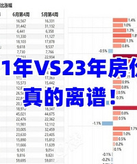 2023��VS2021�귿�ۣ���Ĳ�Ҫ̫����