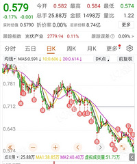 �����β���ĵ��������β���Ĳ��������ҵ��ô�Ͳ������أ�