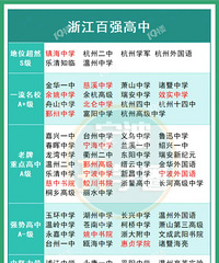 �������˷��㽭���а�ǿ�� ����һ������ô�ߣ����е㲻̫������