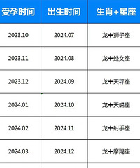 ������������ʱ�䲻���ˣ�Ҫ���е�ץ���ˣ�