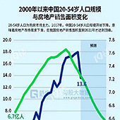 20-54���˿�����