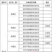 �����������δ������