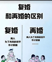 复婚和再婚的区别你知道是什么吗