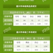 ����¥��11�³ɽ���