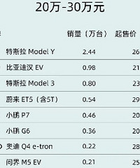 �綯���ļ۸����䣡��