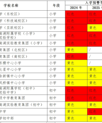 �����Ϻ�������������������2024����ѧԤ����һ�ι���