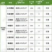 �Ƽ����·���������