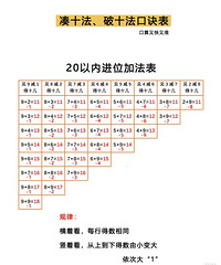 ͻȻ���ô�ʮ������ʮ������ ����ǰ�����ʱ��û����