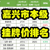 23�����С�����Ƽ�