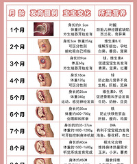 ������֪������ÿ����Ҫע�����Щ�¶�~