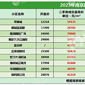 �����ѳ��׳�Ϊ����Ʒ