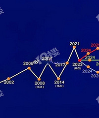 2024���ķ������ƣ�����û�����һ�֣�