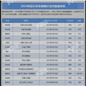 �������Ԥ�ƽ���¥��