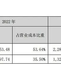 最近网上热议:瓦工月入两万,年轻人为何不愿入行?