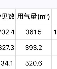 嘉兴燃气一方气价格真贵!