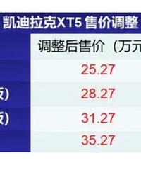 ��������XT5ȫϵ�ٽ�10�����й���˰��������ߣ�����ô����