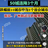 ȫ�������µ�23%��