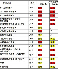 �ҳ�ע�⣡�б�������������������Ԥ����