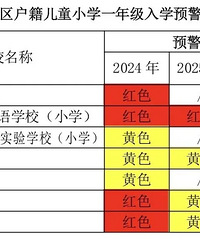 �ҳ�ע�⣡�б�������������������Ԥ����