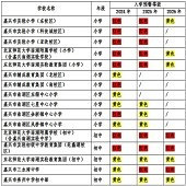 ����������ѧԤ��