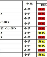 �б�������������������Ԥ��