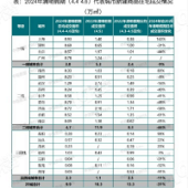 �����������Ǵ� ?