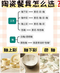 315晚会揭露釉上彩,你们家还在用有毒餐具吗?