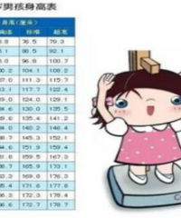 ����ƫ��2.2�� ������ò��ô�