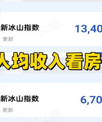 �����뿴���ۣ�6k���۵ĵط�����ֻ�м���һ��