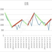 ���˶��ַ��ɽ����