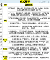 �����ʱûע����Щϸ�ڣ���Ƭ����ֱ��...