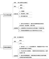 Ů���ӽ��˳������ һ��Ҫע�� ������̶��������ˣ�